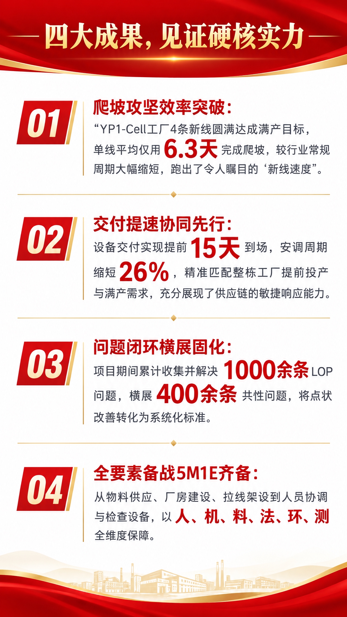 公众号推文内页，竖版1080x1920，企业正式风格，红金配色… - 图片创意预览