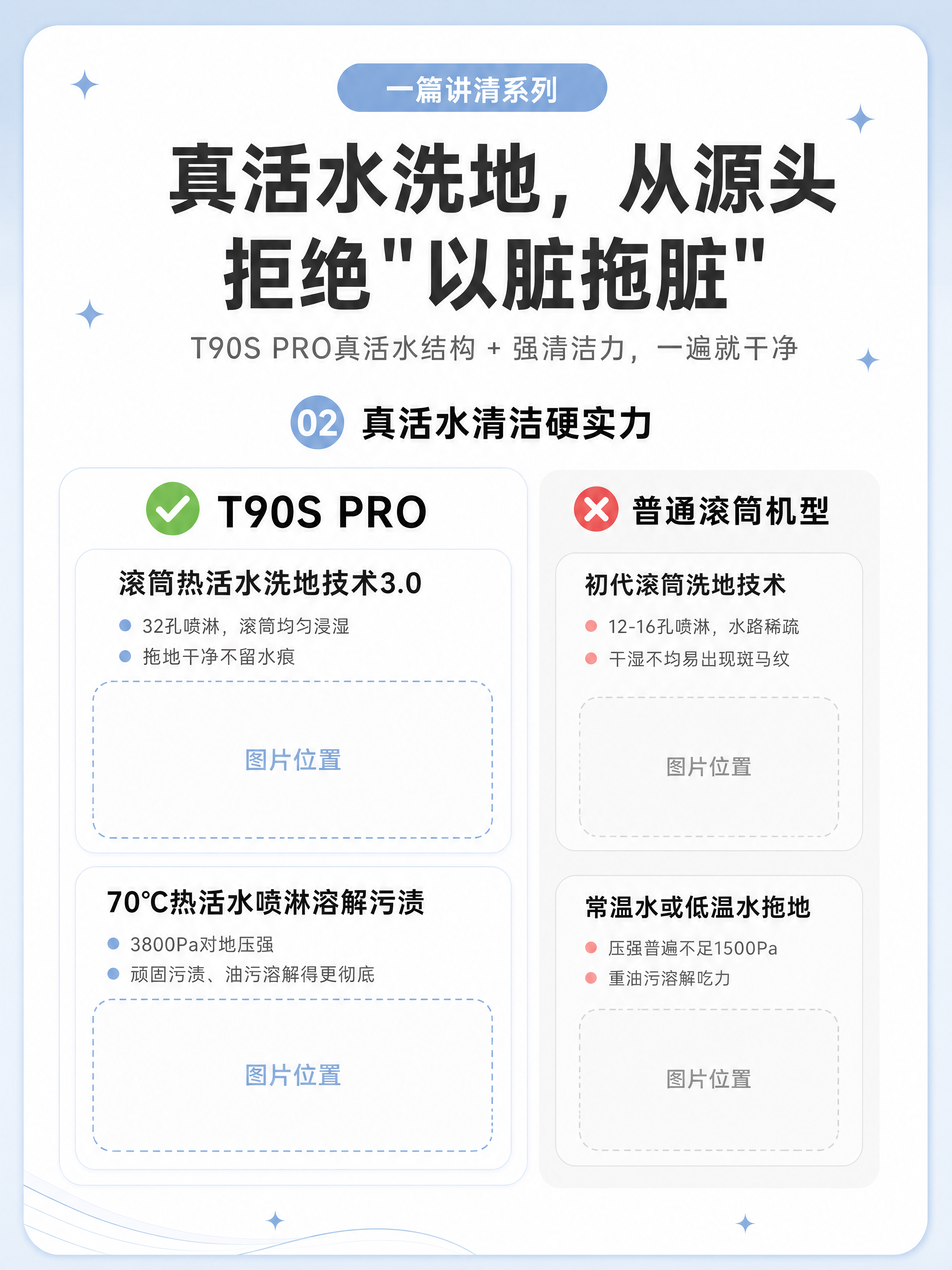小红书图文内页，ins清新家电科技风，与参考图保持一致的淡蓝色… - 图片创意预览