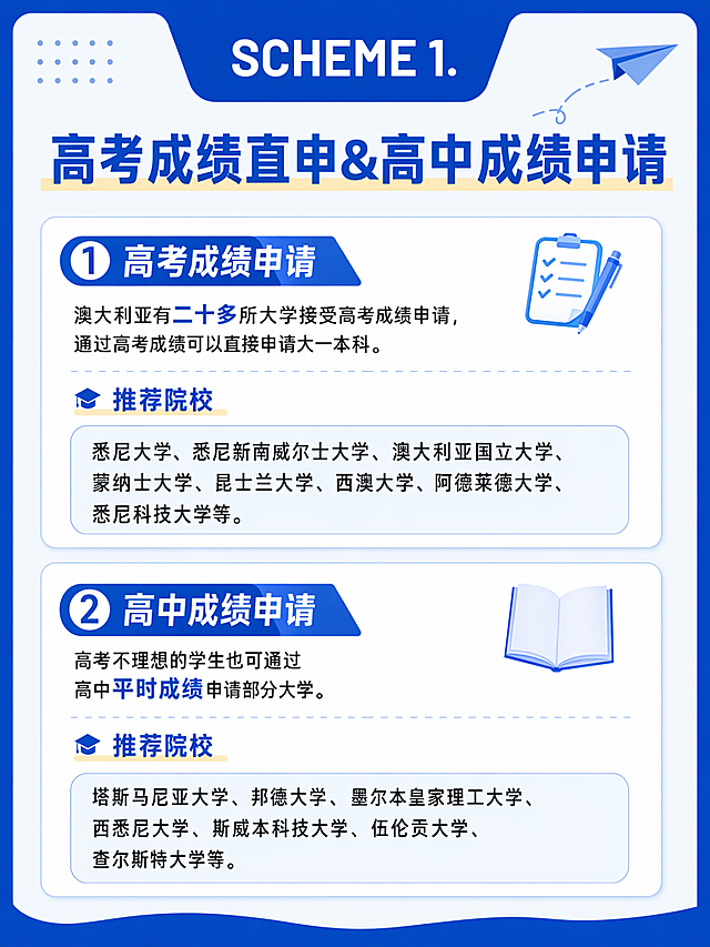 小红书笔记详情页，整理内容为：SCHEME 1. 高考成绩直申&高中成绩申请，① 高考成绩申请：澳大利亚有二十多所大学接受高考成绩申请，通过高考成绩可以直接申请大一本科。推荐院校：悉尼大学、悉尼新南威尔士大学、澳大利亚国立大学、蒙纳士大学、昆士兰大学、西澳大学、阿德莱德大学、悉尼科技大学等。② 高中成绩申请：高考不理想的学生也可通过高中平时成绩申请部分大学。推荐院校：塔斯马尼亚大学、邦德大学、墨尔本皇家理工大学、西悉尼大学、斯威本科技大学、伍伦贡大学、查尔斯特大学等。整体风格保持蓝色为主色调，简约清晰排版，方便阅读，适合小红书竖版笔记