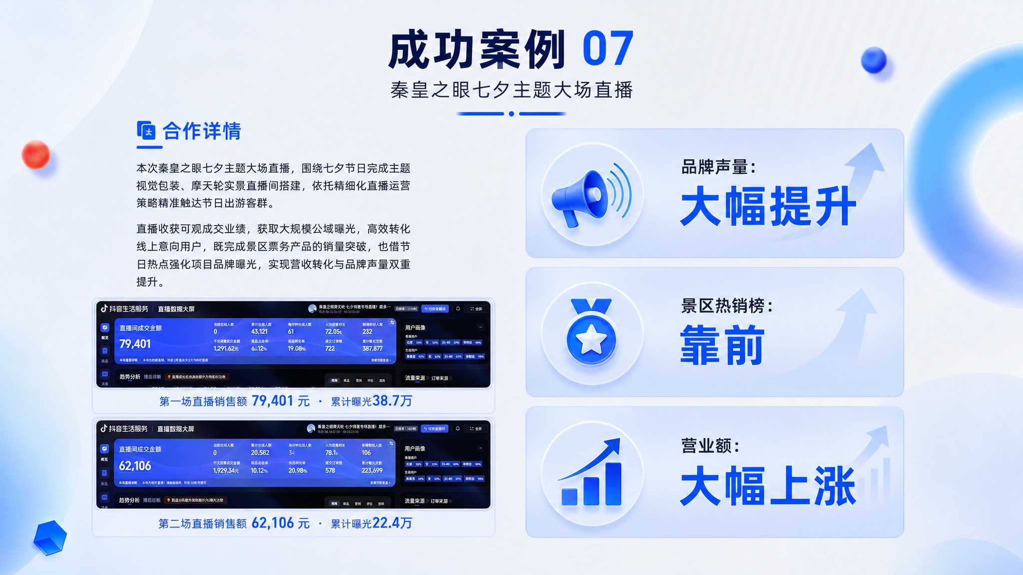在这张简约商务蓝白渐变风格的PPT背景上设计成功案例07页面，… - 图片创意预览