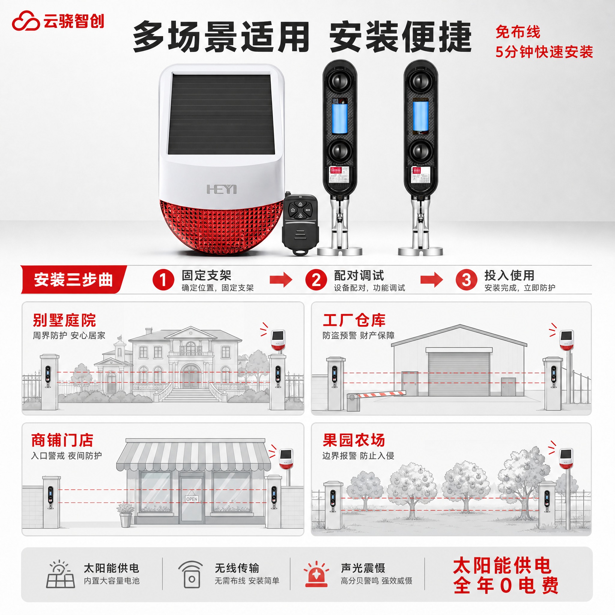 [主图-4] 适用场景与安装示意图，主题为太阳能声光警号的应用… - 图片创意预览