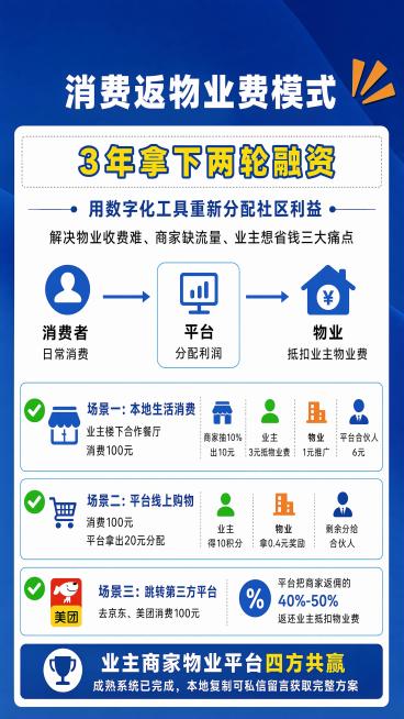 保持海报所有原有文字内容、配色方案和信息结构完全不变，仅优化排版，将所有内容区块在9:16画布内垂直居中对齐，增加上下左右均匀的留白间距，让整体排版更加美观协调，保持蓝白简约商务风格，所有文字依然清晰预览效果