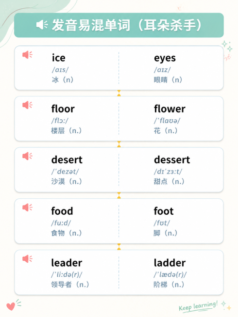 ai指令：
小红书图片AI生成指令
1.  100%遵守【全类目通用·小红书图片AI生成强制规范】的所有要求，无任何违规、翻车问题，严格适配小红书平台规则&聚光投放审核标准。
4.  版式&文案要求：预览效果