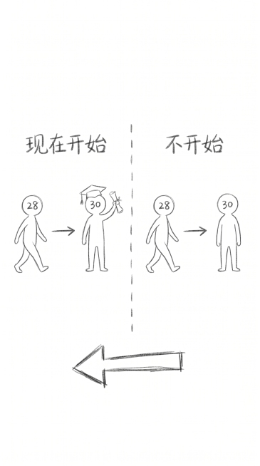 手绘涂鸦风格，极简简笔画，黑白线稿，随意铅笔线条，温馨日记漫画风格，干净白色背景，大量留白，纯线条艺术。9:16竖屏1080×1920尺寸，画面左右分栏，中间用一条虚竖线分隔。左侧区域标注文字“现在开预览效果