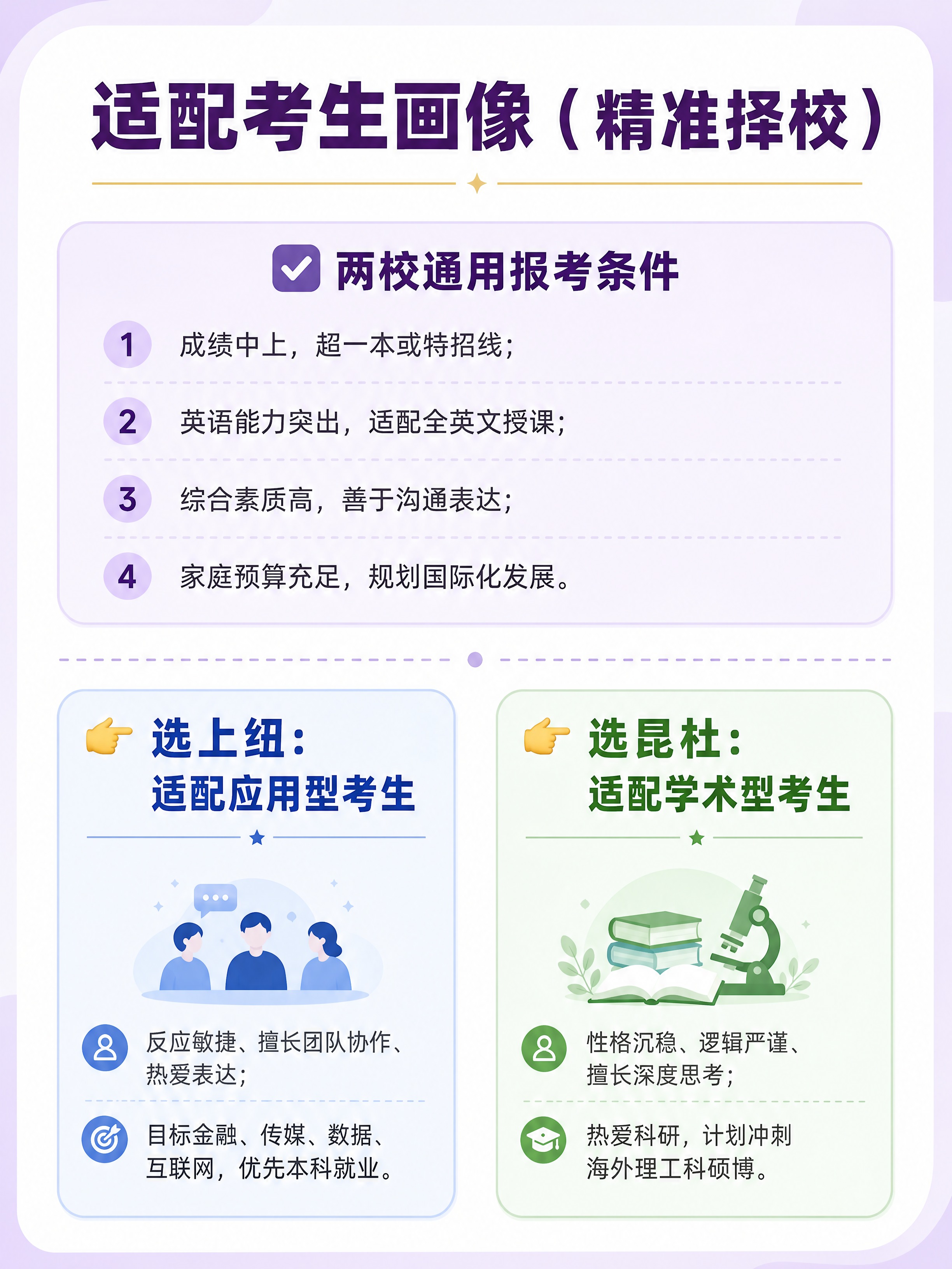 小红书图文内页，浅紫+纯白温柔干货风，左右人设对比卡片，3:4… - 图片创意预览
