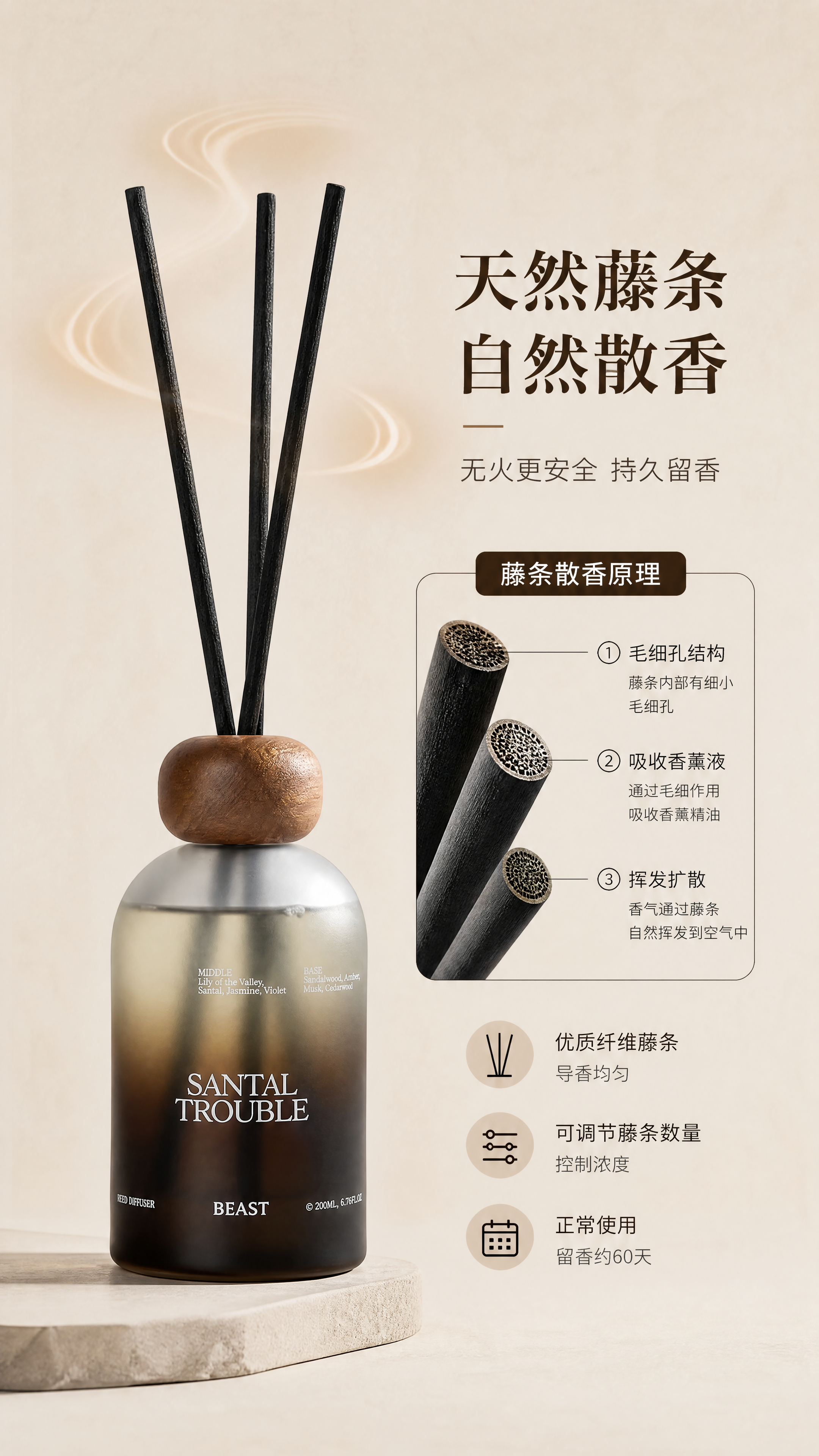 [商品] 使用【图1】SANTAL TROUBLE 檀木无火香… - 图片创意预览