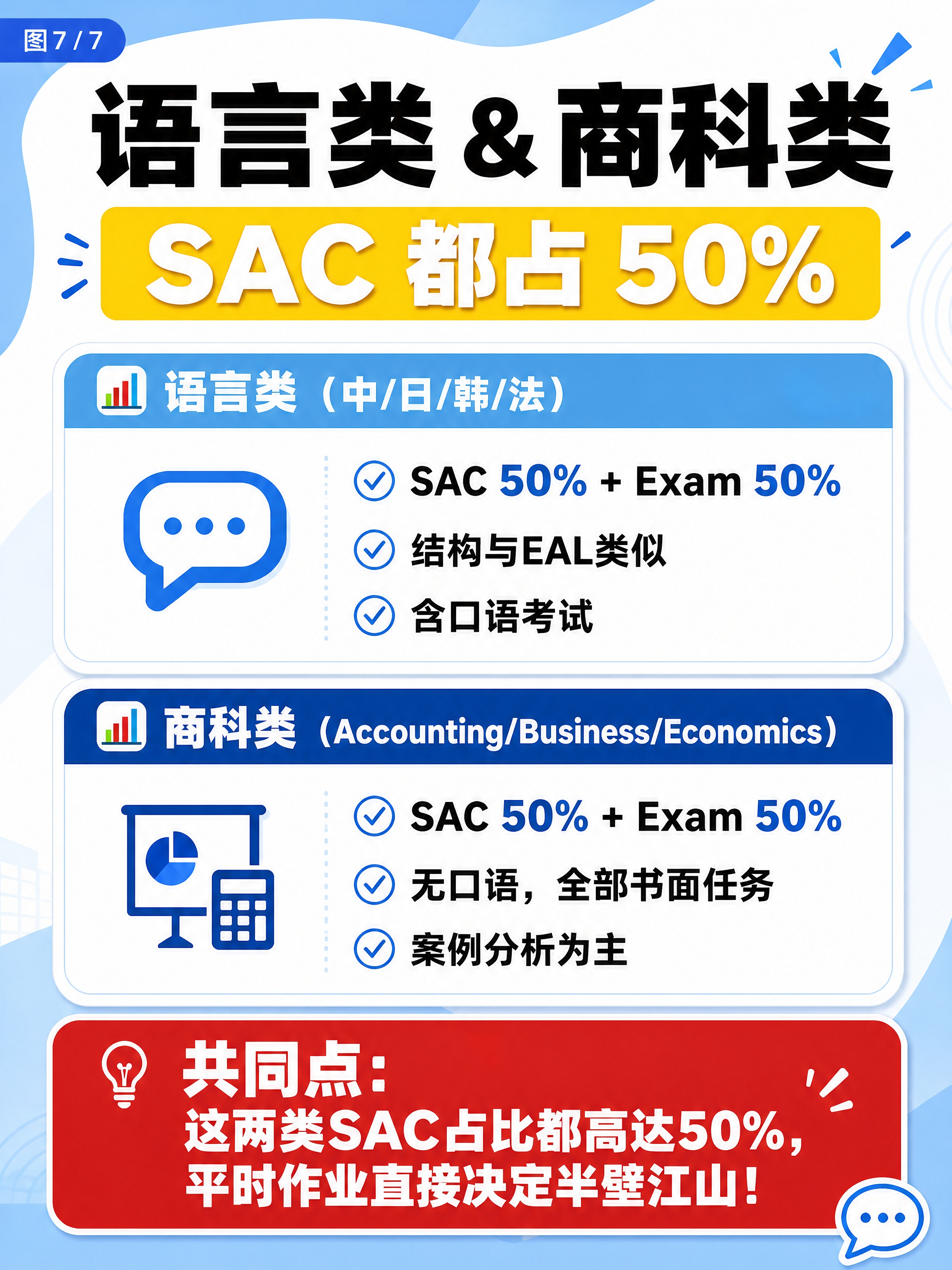 小红书笔记内页排版图，教育机构大字报风格，与封面风格统一，版式… - 图片创意预览