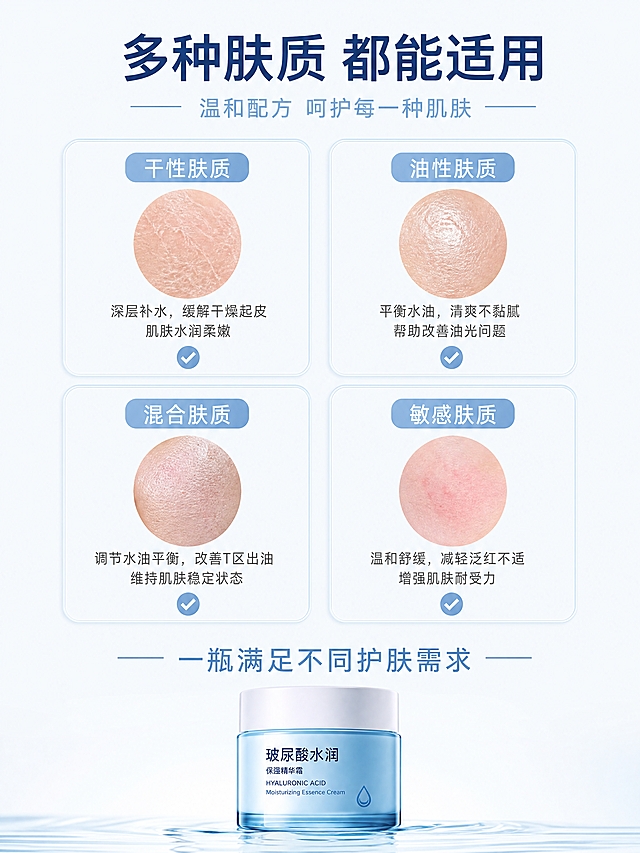 [第7屏] 适用肤质页-不同肤质分格适用说明。
[氛围/风格] 清晰信息风，简约干净，信息层级分明。
[元素布局] 画面分为四个卡片方格，分别对应干性肤质、油性肤质、混合肤质、敏感肤质，每个方格搭配对应肤质皮肤状态小图和说明文字，产品小图放置在底部居中位置，占比约15%，四个方格均匀分布占屏约80%。
[光影质感] 均匀柔光，每个卡片光影一致，整体干净清晰，信息突出。
[配色色系] 全局底色 #F7FBFF，主色浅蓝白色卡片，辅助色深蓝色标题文字，浅蓝标签。
[视角构图] 四格网格构图，信息平铺，阅读一目了然。
[文字版式] 顶部主标题「多种肤质 都能适用」，每个方格标题对应肤质，下方1行小字说明适用优势，底部产品上方副标题「一瓶满足不同护肤需求」，文字排版清晰，不挤不乱，适合移动端阅读。
[比例分辨率] 3:4 竖版比例，4K分辨率，文字清晰可辨，高清画质。
[负向提示词] 文字错乱，文字过小，卡片变形，水印，背景杂乱，产品变形