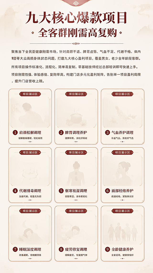 【第1屏｜首页Banner 品牌开篇】
（全屏国风高端底图 + 品牌LOGO居中）
品牌名称：名世仲医 · MING SHI ZHONG YI
主Slogan（大字体高亮）：专注无创中式康养 · 可复制轻创业品牌
副标语（辅助文案）：立足传统中式智慧，融合现代标准化康养体系
核心定位短句（亮点提炼）：通、排、调、补四维康养｜药艾同源·五行辨证｜不吃药/不打针/不破皮｜践行传统未病养护理念

【第2屏｜权威背书 产学研合作】
板块标题：高校产学研赋能 · 硬核技术护航
核心正文：名世仲医深耕中式康养领域，与山东中医药大学、山东中医药研究院、安徽中医药大学达成深度校企战略合作，共建专属中式康养技术研发中心。
汇聚经络养护、脾胃养护、营养膳食、身心调养多领域权威专家，全程主导技术研发、配方迭代、技法打磨、技师考核全流程。所有养护技术、产品配方均经过专业实测验证，科学规范、安全合规、体验稳定，从根源解决传统养生无标准、无背书、体验参差不齐的行业痛点。
亮点标签（卡片点缀）：校企共建｜专家坐镇｜实测验证｜标准化技术

【第3屏｜总部实力 万平自有基地】
板块标题：万平自有产权基地 · 全链路扶持加盟商
核心正文：品牌坐拥尊越科技园区超万平米自有产业基地，集办公总部、研发中心、专业培训基地、产品展示厅、仓储物流中心于一体，硬件配套行业领先。
配备多媒体专业教室、实景实操演练区、1:1模拟标准门店，搭建完善的后勤与落地扶持体系。从门店开业、技师培训、技术落地到物料供给、售后赋能，总部全天候全方位兜底，零基础创业者无需摸索，快速实现开店落地、稳定经营。
亮点标签：自有产权｜全链配套｜零基础扶持｜全天候赋能

【第4屏｜核心技术 四维康养体系】
板块标题：五行辨证 · 通排调补 四维闭环康养体系
核心正文：深研《黄帝内经》传统经络养护理论，融合现代人体机能学，打造专属「中正康养」核心体系。以木、火、土、金、水五行对应人体五脏机能，摒弃传统养生流水线式套路养护模式。
搭载AI智能极速体质辨识系统，3分钟精准锁定用户体质短板，实现「一脏一方、一人一策」定制化康养方案。通过通、排、调、补四步闭环，由表及里调理身体亚健康状态，区别于传统表层舒缓，真正做到根源养护、长效调理，大幅提升门店客户认可度与复购率。
四步体系短句（适配四步流程图）
通：疏通经络淤堵，打通身体代谢通道
排：疏导体内湿浊淤气，舒缓亚健康状态
调：调和身体机能，平衡五行气血状态
补：温润补益元气气血，固本培元强健体魄

【第5屏｜核心优势 三大安全准则】
板块标题：三大刚性安全准则 · 合规经营零风险
开篇导语：打破传统养生行业操作隐患，建立标准化、合规化无创康养体系，从根源规避经营风险、客诉风险，让加盟商安心开店、放心经营。
三大准则·卡片式文案
✅ 不吃药 · 无内服风险：全程无内服产品干预，杜绝体质排斥、适配全年龄段人群，养护更温和安全。
✅ 不打针 · 无侵入操作：全程无任何穿刺侵入式项目，远离行业合规隐患，经营更稳妥。
✅ 不破皮 · 无创伤隐患：所有养护技法均为无创操作，无伤口、无创伤、零刺激，零售后客诉。

【第6屏｜门店形象 VI标准化】
板块标题：全案品牌VI体系 · 标准化门店快速落地
核心正文：名世仲医拥有完整统一的品牌视觉体系与门店落地标准，涵盖品牌LOGO、视觉物料、门店装修、陈列布局、服务规范全维度统一输出。
总部提供全套门店设计方案、终端物料、形象标准，无需加盟商自主设计、反复试错。统一高端国风品牌调性，快速打造标准化专业康养门店，提升门店辨识度、专业度与客户信任感，助力新店快速开业、快速获客。
配图说明：门店实景图、效果图、全套VI物料展示、终端陈列图

【第7屏｜盈利核心 九大爆款项目】
板块标题：九大核心爆款项目 · 全客群刚需高复购
核心正文：聚焦当下全民亚健康刚需市场，针对肩颈不适、脾胃虚弱、气血不足、代谢不畅、体内寒湿等大众高频身体状态问题，打磨九大核心盈利项目，覆盖男女、老少全年龄段客群。
所有项目操作标准化、流程化、简单易复制，零基础技师经过总部培训即可快速上手。项目刚需性强、体验感佳、复购率高，构建门店多元化盈利矩阵，告别单一项目盈利局限，提升门店营收上限。
配图说明：九大项目独立展示图、项目功效短句标注

【第8屏｜差异化绝杀 八大核心优势对比】
板块标题：告别传统养生乱象 · 重构康养盈利新范式
开篇导语：传统养生门店普遍存在无标准、靠人工、体验弱、获客难、复购低等痛点，名世仲医以体系化、智能化、标准化优势，实现全方位碾压式升级。
八大优势对比（左右分栏排版，左旧右新）
1. 辨识能力｜盲目舒缓 VS 体质定制
传统养生：盲目舒缓、哪里不适按哪里，固化套餐模式，无法对症体质
名世仲医：AI智能体质辨识，精准锁定体质短板，一人一方、定制化康养
2. 康养体系｜零散操作 VS 闭环养护
传统养生：单点零散操作，无科学逻辑，养护碎片化
名世仲医：通排调补四步闭环，科学有序，体系化全方位养护
3. 养护深度｜表层舒缓 VS 由表及里
传统养生：仅舒缓皮肉表层疲劳，体验短暂、状态易反复
名世仲医：由表及里调和身体机能，实现长效舒适状态
4. 落地标准｜靠人经验 VS 靠体系复制
传统养生：完全依赖技师经验，人员流动直接影响门店体验效果
名世仲医：全流程标准化体系，不依赖个人技术，可快速复制落地
5. 产品体系｜对外搬运 VS 自主自研
传统养生：外购第三方货品，品质不稳定、无核心竞争壁垒
名世仲医：自有产权配方、自研自产，品质可控、核心壁垒突出
6. 获客模式｜被动等客 VS 主动引流
传统养生：坐等门店客流、依赖老客转介绍，获客渠道单一受限
名世仲医：线上全域引流+线下锁客+私域精细化转化，主动高效获客
7. 经营安全｜存在隐患 VS 合规无忧
传统养生：技师手法参差不齐，操作存在安全、合规隐患
名世仲医：三大安全准则兜底，无创合规经营，零售后、零风险
8. 客户留存｜一次性体验 VS 长效锁客
传统养生：体验效果不稳定，客户充值后易流失，无长效锁客体系
名世仲医：专属调养管家服务，完整升单锁客闭环，高复购、高留存

【第9屏｜收尾转化 加盟赋能】
板块主标题：轻资产无创康养创业 · 全程总部兜底赋能
核心结语：无需经验、无需资深技师、无需复杂运营，名世仲医以成熟品牌、硬核技术、标准化体系、全维度扶持，为创业者规避行业风险、降低开店门槛。
从选址装修、技术培训、开业落地、客流引流到后期运营、售后扶持，总部一站式全程赋能，助力每一位创业者轻松开店、稳定盈利、长效经营。
转化按钮文案（居中高亮）：咨询加盟详情｜获取开店扶持方案｜预约实地考察
生成招商H5长页，要求版面新中式风格，排版高端大气上档次