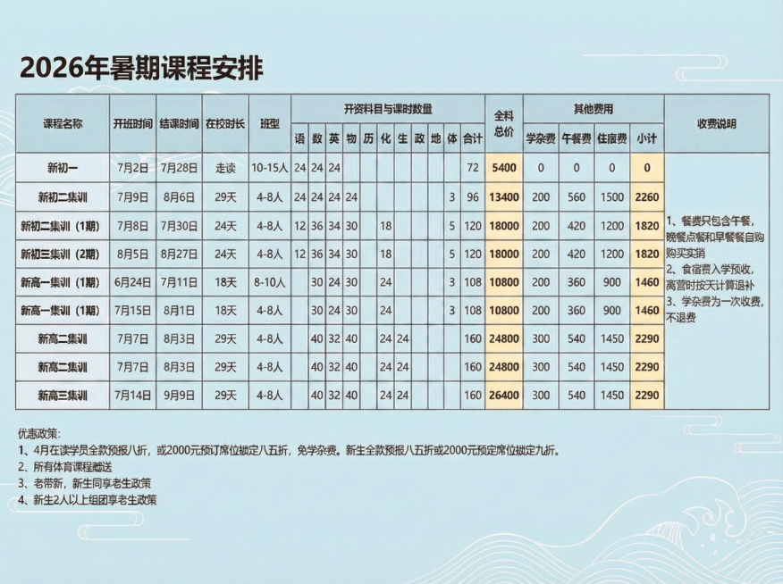 修正错别字：将“学奈费”改为“学杂费”，清空收费说明原有内容，重新填入："1、餐费只包含午餐，晚餐点餐和早餐自购实报实销
2、食宿费入学预收，离营时按天计算退补
3、学杂费为一次性收费，不退费"，保持预览效果
