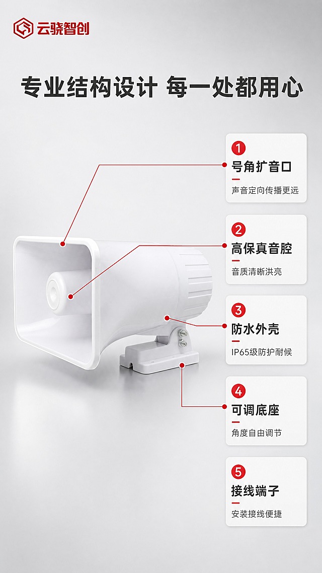 [商品] 使用【图1】白色方形号角喇叭；保留喇叭完整结构、颜色和材质，外观严格保持原图不变，不扭曲不变形；左上角放置【图2】云骁智创红色LOGO。
[画面] 第3张·结构解析，引线标注型。产品主体居中偏左，占画面55%，侧前方角度展示全貌。从喇叭各关键部位引出红色细线标注：号角扩音口、高保真音腔、防水外壳、可调底座、接线端子。右侧对应5个结构说明卡片。阅读动线：从产品到右侧说明。背景柔和浅灰渐变棚拍。
[视觉] 套系策略：风格=报警行业专业克制高级商业棚拍；标题字=粗黑体；正文字=简洁黑体；主色=报警红+纯白+深灰；背景延展=浅灰到白色柔和渐变棚拍背景；强调色=报警红，用于引线、编号和重点标注；标题色=深灰；正文色=中灰；组件=红色细线引线、编号圆点、右侧信息卡；光影=左前侧柔和棚拍光，产品立体感强。
[文字] 顶部主标题："专业结构设计 每一处都用心"。5个引线标注：1.号角扩音口·声音定向传播更远；2.高保真音腔·音质清晰洪亮；3.防水外壳·IP65级防护耐候；4.可调底座·角度自由调节；5.接线端子·安装接线便捷。左上角云骁智创LOGO。所有文字横排，引线清晰不杂乱。
[规格] 图片比例9:16竖版，4K，避免变形、错字、文字过小、深色单一背景、太彩色配色、产品外观扭曲、引线混乱。
