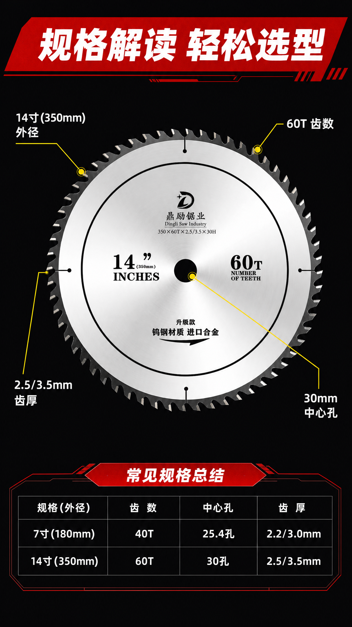 参考图片风格，重新生成画面内容「图片1」「图片1」7寸40齿2… - 图片创意预览
