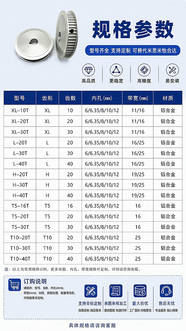 [第8张] 规格参数收口-同步轮型号规格对照表与产品参数表（最后一张）。本张使用【图1】作为产品小图展示，产品外观与输入图一致。
[氛围/风格] 参数表风格，简洁专业，信息清晰易读，工业产品目录风。
[元素布局] 顶部为产品小图+产品名称标题区；中部为规格型号对照表，表格形式列出常用型号参数；底部为订购说明与服务承诺；背景为浅灰蓝色，表格白底深蓝表头；左上角放产品小图，正面+侧面两个角度。
[光影质感] 产品小图保持金属质感，表格区域平面设计，整体清晰明亮，便于阅读。
[配色色系] 全局底色 #EBF0F5 浅灰蓝；主色 #0A2463 深蓝表头；辅助色白色表格底、黑色正文、亮蓝强调。
[视角构图] 上下结构，顶部产品+标题，中部表格，底部服务说明，从上至下阅读。
[文字版式] 顶部主标题「规格参数」，深蓝色粗黑体居中；副标题「型号齐全 支持定制 可替代米思米怡合达」；表格包含列：「型号」「齿形」「齿数」「内孔(mm)」「带宽(mm)」「材质」；表格内填入示例型号如「XL/L/H/T5/T10」等常用规格；底部服务区：「支持非标定制」「来图来样加工」「量大价优」「售后无忧」4个服务标签横排；最底部小字「具体规格请咨询客服」。
[比例分辨率] 9:16 竖版比例，4K分辨率，文字清晰可辨。
[负向提示词] 表格模糊，文字过小，产品变形，水印，参数错乱。