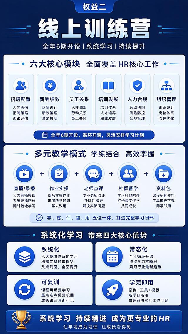海纳商学院HR学习成长俱乐部
（以持续为HR价值赋能为核心）

一、核心定位
以“深耕HR能力、解决职场痛点、赋能职业成长、链接行业资源”为核心价值，聚焦企业人力资源从业者全阶段成长需求，整合线下实战授课、线上系统化学习训练、行业技能赛事、圈层活动四大核心服务。通过持续的价值输出、满足不同成长需求的HR人群，从技能提升、实战落地、人脉链接、职业进阶、资源赋能五大维度，为会员提供精准、落地、高性价比的成长服务，打造专属HR的高质量学习成长圈层，彻底解决HR学习碎片化、实战性弱、资源闭塞、成长无路径的行业痛点。

二、四大权益
（1）线下课程（实战化、落地式、面对面）
全年开设10+场线下实战课，聚焦企业真实人力难题，授课讲师均为10年以上资深人力专家。课程主打「实战落地、案例拆解、场景模拟、现场答疑」，拒绝理论空谈。
（2）线上训练营（系统化、常态化、可复训）
全年开设6期专属线上训练营，聚焦HR六大核心模块：招聘配置、薪酬绩效、员工关系、培训发展、人力合规、组织管理，采用「直播/录播授课+作业实操+老师点评+社群督学+资料包赠送」模式，学完即用。
（3）HR主题活动权益（圈层化、高链接、高价值）
俱乐部全年常态化举办各类HR主题活动，邀请不同行业高认知HR人员做嘉宾，打破人脉壁垒，搭建同行交流、资源对接、经验互通的高质量圈层，活动类型涵盖行业沙龙、读书会、人脉茶话会、职场进阶分享、行业峰会、企业参访等。
（4）HR赛事体系权益（实战竞技、以赛促学、行业背书）
俱乐部定期举办专属HR专业赛事，打造「以赛促学、以赛练能、以赛扬名」的成长赛道，面向全层级HR开展专项竞技赛事，赛事类型涵盖：HR实操技能大赛、AI技能提升大赛、培训师技能大赛、薪酬绩效方案设计大赛、劳动纠纷案例复盘大赛、企业人力优化方案PK赛、HR新锐达人评选等。所有赛事由行业资深HRD、企业人力高管、行业专家评审，获奖选手可获得官方荣誉证书、行业权威背书、专属奖品及高端人脉曝光，助力HR丰富职业履历、提升行业知名度。

三、运营保障
1、激励机制：俱乐部采用成长值 + 企服积分双轨激励机制，营造勤学善思、互助共赢的学习氛围，同时搭建资源互通、价值变现的有效渠道。
2、. 内容保障：专属教研团队，每月更新线上训练营课程、迭代线下课内容，紧跟人社政策、企业人力发展趋势，保证内容时效性、实用性。
3、 服务保障：会员配专属成长顾问，解答报名、课程、活动、权益相关问题，一对一跟进成长需求。






双轨激励机制权益说明
一、成长值说明
（1）换算及用途：10 成长值 ≈ 1 元人民币，可兑换俱乐部礼品池对应的商品，不可折现、转让【领取方式通过参与线下活动现场兑换】。
（2）获取途径：参与圈子打卡活动、学习任务、发表评论、分享学习心得、线下课、读书会、线上训练营、HR技能赛事、职业进阶分享、人脉茶话会等各类俱乐部活动获取。
（3）积分规则：
成长任务	成长行为	成长值积分
互动活跃	点赞他人发布的动态/评论	1
	评论他人发布的动态/评论	1
	每日访问圈子	1
日历打卡	单次打卡	1
	连续打卡7日	10
发布高质量内容	动态/评论获他人评论	2
	动态/评论获他人点赞	2
	提问/回答问题-问答双方均可获	2
	动态获精选	5
	发布动态带指定标签	3
	发布动态	2
课程学习	完成小节课程-可叠加	5
	完整课程学习	50
拉新裂变	邀请新成员加入圈子	100
	分享圈子/动态	10
集荣誉
勋章	总计13枚勋章，勋章从50-2000成长值不等，每枚勋章分1-6级，满级勋章一次性兑换高额成长值，可以和成长任务活动的成长值进行叠加和累计；

二、企服积分说明
（1）换算及用途：1企服积分=1元人民币，可抵扣海纳集团提供任意企业服务的直接费用，也可折现人民币【折现税费部分由个人承担】，和兑换同等价值的商品或卡券。
（2）获取途径：推荐商机，包含企业团建、年会、内训、灵活用工、残保金、活动赞助等；
（3）积分规则：
推荐形式	关键行为	分值
有效线索	提供企业 HR / 负责人完整联系方式、明确需求，完成线索登记。	100
洽谈成交	推荐企业签订正式服务合同、全款到账后，按订单实际业绩进行折算。	上不封顶
阶梯额外奖励	自然年度累计成功签约 3 单：额外奖励总积分 20%；累计 6 单及以上：额外奖励总积分 30%。	上不封顶
资源撮合	引荐任何形式的服务商赞助	可获得赞助费用总额的20%

三、权益保障
所有俱乐部会员权益公开透明，无隐形消费、无套路限制，保障每一位HR会员的高质量学习场域，成长值积分由系统自动统计，企服积分有专属顾问一对一进行服务。

价格：1980元/年
生成长图