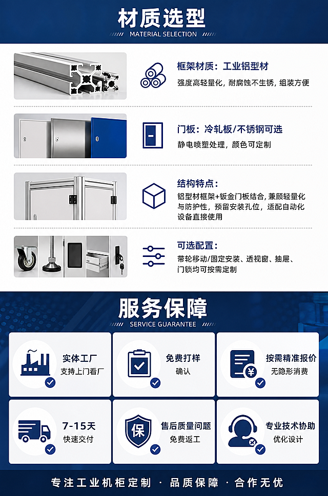 淘宝详情页材质选型+服务保障板块，上半部分材质说明：框架材质：工业铝型材，强度高轻量化，耐腐蚀不生锈，组装方便；门板：冷轧板/不锈钢可选，静电喷塑处理，颜色可定制；结构特点：铝型材框架+钣金门板结合，兼顾轻量化与防护性，预留安装孔位，适配自动化设备直接使用；可选配置：带轮移动/固定安装、透视窗、抽屉、门锁均可按需定制。下半部分服务保障：✅ 实体工厂支持上门看厂 ✅ 免费打样确认 ✅ 按需精准报价无隐形消费 ✅ 7-15天快速交付 ✅ 售后质量问题免费返工 ✅ 专业技术协助优化设计。清晰专业排版，工业电商风格，一目了然。