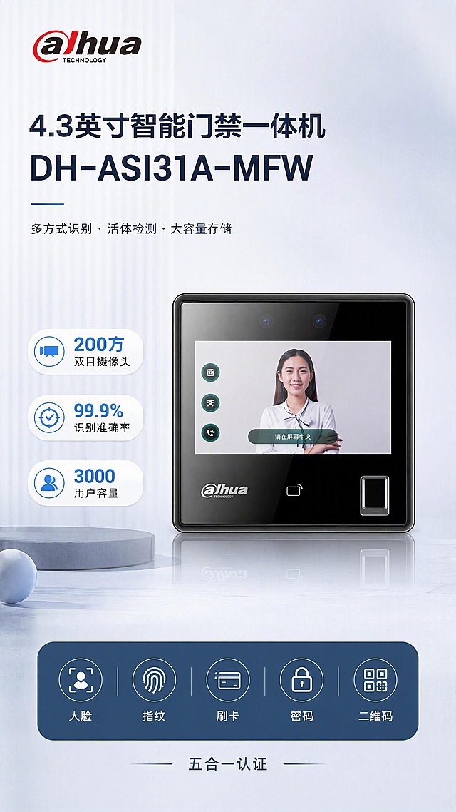 [第1张] 详情页头图主视觉 - DH-ASI31A-MFW 4.3英寸A款智能门禁一体机产品全貌宣传海报。本张使用【图1】作为商品主体，设备外观严格保持原图不变，不得扭曲变形。
[氛围/风格] 报警行业科技风，大气克制高级，柔和棚拍光，商业摄影质感，杜绝深色单一或过于花哨的颜色。
[元素布局] 门禁一体机置于画面中央偏右，占比约55%，正面展示；左上角放置彩色品牌LOGO（dahua）；左侧为标题文案区；右侧产品边缘悬浮3个核心参数标签；底部一条细长信息栏。产品物理结构、比例轮廓、屏幕显示、指纹模块、按键、颜色材质与输入图完全一致。
[光影质感] 左上方柔和棚拍主光，右侧辅助光补光，底部轻微反光，整体明亮通透，产品边缘清晰，玻璃屏幕有细腻高光。
[配色色系] 全局底色 #F0F2F5 浅灰蓝；主色 #1E3A5F 深蓝灰（报警行业色）；辅助色 #2E86DE 科技蓝点缀；文字色 #2C3E50 深灰。
[视角构图] 正面平视，产品为视觉中心，阅读动线左上LOGO→左侧标题→中部产品→底部信息栏。
[文字版式] 左上大标题两行：第一行「4.3英寸智能门禁一体机」，第二行「DH-ASI31A-MFW」，字号大且加粗凸显产品名称；副标题「多方式识别 · 活体检测 · 大容量存储」；右侧悬浮三个参数胶囊：「200万双目摄像头」「99.9%识别准确率」「3000用户容量」；底部信息栏标注「人脸·指纹·刷卡·密码·二维码 五合一认证」。文字清晰可读，不遮挡产品主体。
[比例分辨率] 9:16 竖版比例，4K分辨率，文字清晰可辨，高清画质。
[负向提示词] 产品变形扭曲，缺件错件，颜色偏差，LOGO错误，文字错乱模糊，背景杂乱，水印，深色纯黑背景，过于鲜艳彩色。