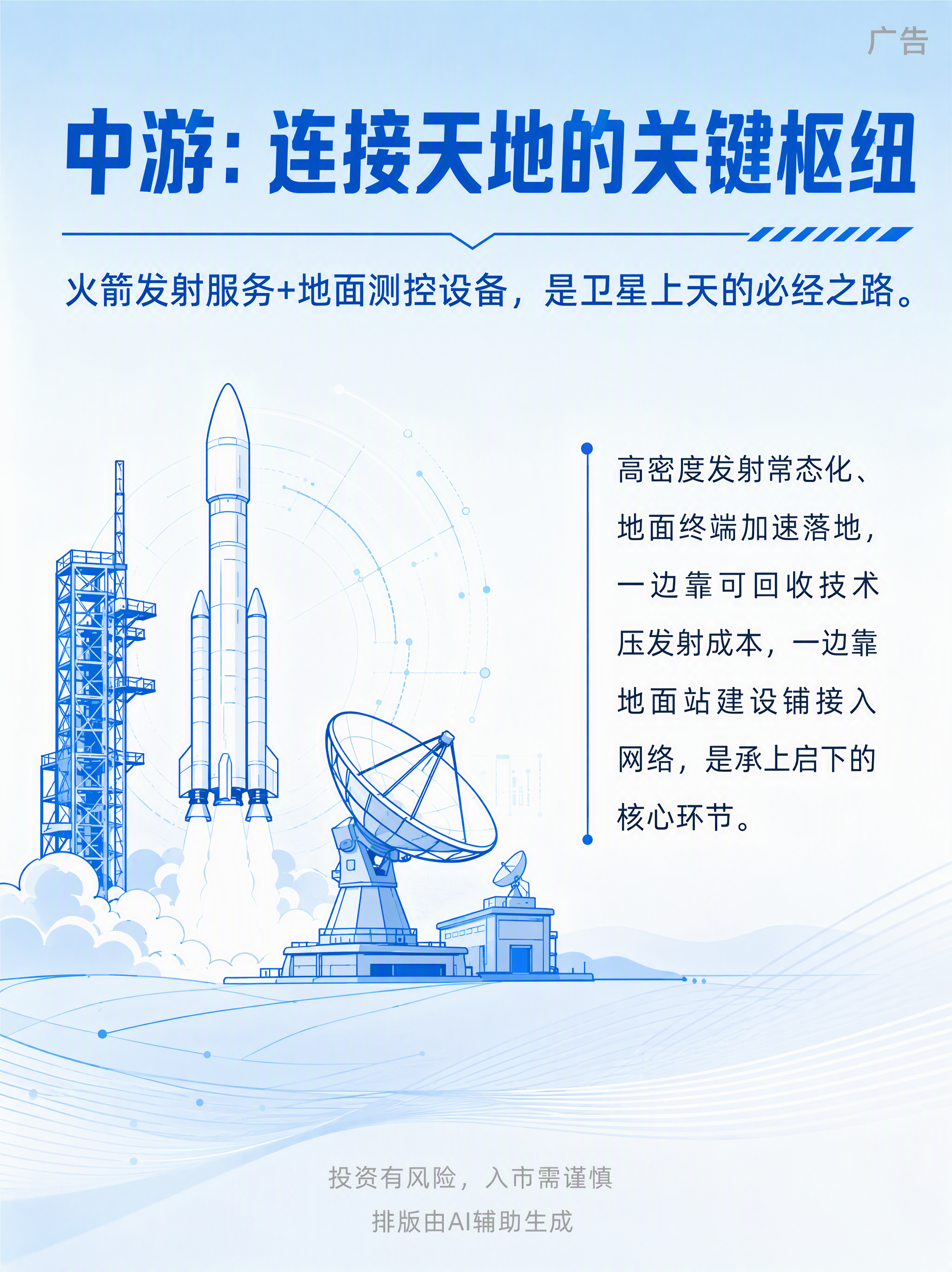 商业航天产业链中游主题信息图，竖版3:4比例，蓝白渐变背景（上… - 图片创意预览