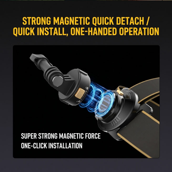 将图中的中文文字替换为英文：顶部文字"Strong magnetic quick detach/quick install, one-handed operation"，左下角文字"Super str预览效果