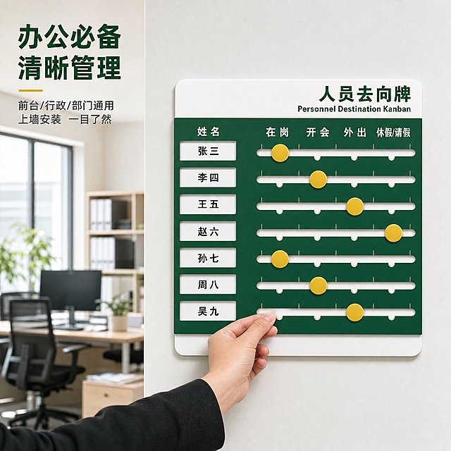 [主图-4] 办公场景使用展示，说明适用场景与安装效果。
[统一基调] 办公商务专业风格，深墨绿为主色，白色为辅助色，金色滑块为强调色；字体为无衬线粗体中文，标题大字醒目，辅助说明小字清晰；整体干净利落，传递专业靠谱的办公品质感。
[画面] 现代简约办公室墙面场景，人员去向牌安装在白色办公区墙面上，旁边可见玻璃隔断与办公桌椅的虚化背景。去向牌上7个姓名槽位已插入白色姓名卡（卡片上有模糊的姓名占位文字），金色滑块分别停在不同状态位置，呈现真实使用状态。画面下方有一只手正在调整其中一个滑块，体现日常使用场景。整体环境明亮整洁，传递专业办公氛围。
[光影质感] 真实办公环境自然光感，柔和均匀，墙面有自然光影变化，产品安装平整无悬浮感，与墙面接触自然。
[配色] 白色墙面、浅木色办公桌、深墨绿去向牌、金色滑块；整体色调明亮清爽，办公感强。
[文字版式] 左上角主标题"办公必备 清晰管理"，下方小字分两行："前台/行政/部门通用""上墙安装 一目了然"；文字放在左上角空白墙面区域，不遮挡产品主体。
[输出要求] 1:1正方形比例，场景真实自然，产品安装效果合理，文字清晰；负向：悬浮、穿模、错字、模糊、水印、平台Logo、场景杂乱。
