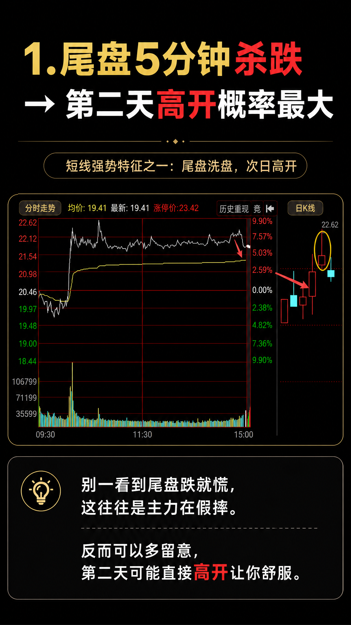 小红书金融股票笔记内页，竖屏，简洁直观，黑色背景，标题文字"1… - 图片创意预览