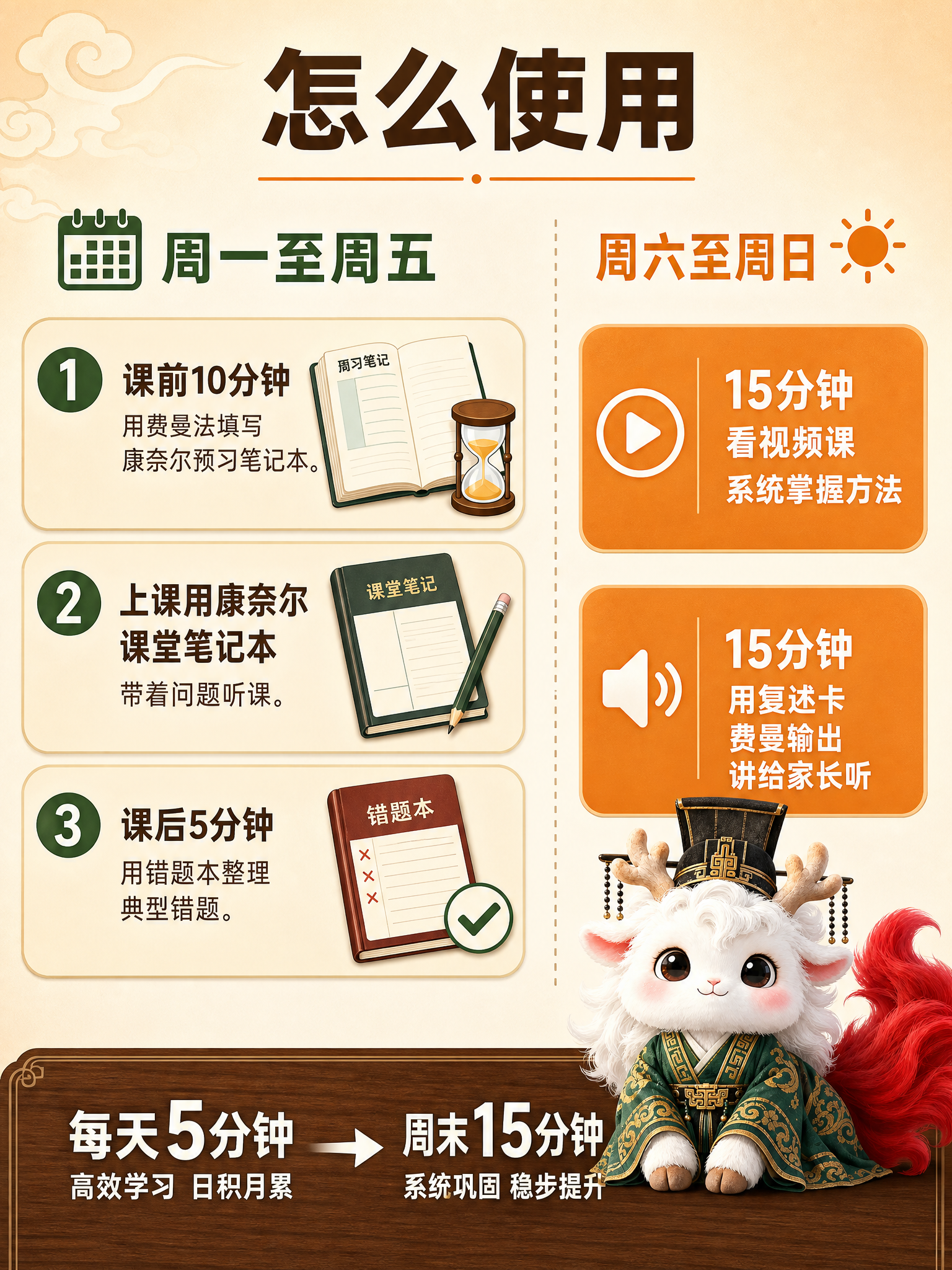 [主图5-怎么使用] WOW康奈尔学习笔记本使用方法图，信息图… - 图片创意预览