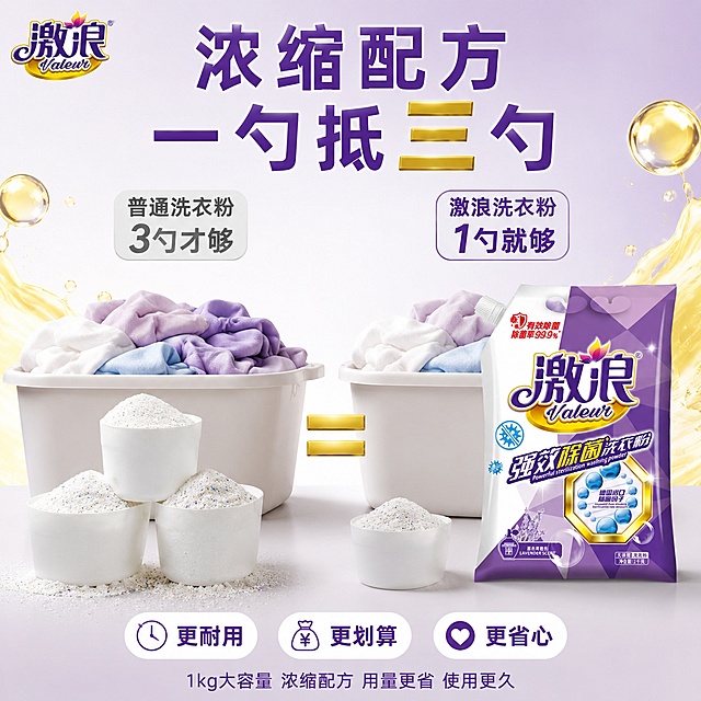 [主图-22] 激浪强效除菌洗衣粉浓缩配方图 一勺抵三勺 用量少更耐用。
[氛围风格] 浓缩高效感 用量对比 超值耐用 专业可信
[画质] 商业摄影质感 光线明亮 粉体细节清晰 对比直观 品质感强
[元素] 画面左右对比构图 展示用量差异。左侧是普通洗衣粉 三个白色量勺堆得满满的 粉体很多 旁边标注"普通洗衣粉 3勺"。右侧是激浪洗衣粉 只有一个白色量勺 粉体只有半勺的量 旁边标注"激浪洗衣粉 1勺"。两个场景的洗衣盆大小相同 盆里的衣物数量相同 但洗衣粉用量差异明显。中间有金色等号连接 表示一勺抵三勺的效果。右侧洗衣盆旁放着激浪洗衣粉袋 正面展示。背景是纯净的浅紫色到白色渐变 干净高级。周围有金色的浓缩粒子特效 强化浓缩概念。左上角放置激浪品牌logo。保持洗衣粉包装袋外观与输入产品图完全一致 杜绝变形色差。商品主体占比约25%。
[光影] 均匀明亮的影棚光 量勺和粉体细节清晰 左右光线一致 对比公平直观 整体干净明亮
[配色] 主色调白色和浅紫色 金色装饰 紫色产品 整体高级浓缩感
[视角构图] 左右对比构图 中间等号连接 用量差异一目了然 视觉直观 说服力强
[文字版式] 顶部大标题"浓缩配方 一勺抵三勺" 紫色粗体大字 居中 数字"三"用金色突出。左侧上方标注"普通洗衣粉 3勺才够" 灰色字。右侧上方标注"激浪洗衣粉 1勺就够" 紫色字。底部有三个小卖点 横向排列"更耐用" "更划算" "更省心" 紫色文字配白色圆形底。底部小字"1kg大容量 浓缩配方 用量更省 使用更久"。所有文字横排 清晰可读 不遮挡主体。
[输出要求] 1:1比例 文字清晰可辨 超高清商业摄影质感
[负向提示词] 变形 文字错乱 产品图模糊 背景杂乱 水印 电商平台Logo 多余的手 畸形手