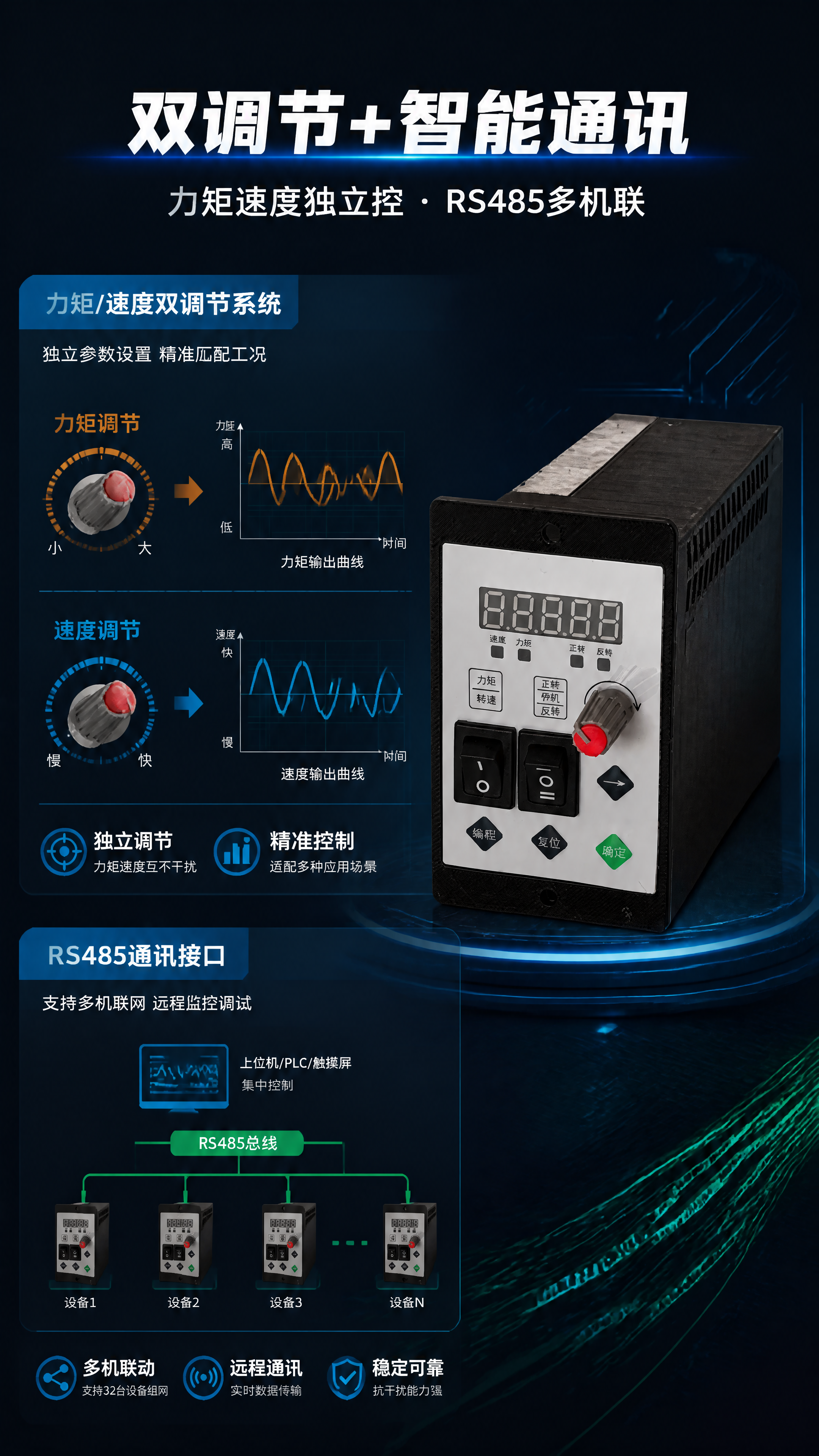 [第4张] 详情页核心技术解析-力矩速度双调节与RS485通讯… - 图片创意预览