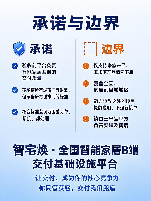 电商详情页图片，竖版3:4比例。风格：稳重、信任感、品牌收尾。背景：极浅蓝色渐变，由上到下稍加深，专业大气。顶部居中标题："承诺与边界"，深蓝色粗体大号字体。标题下方分左右两栏：左栏标题"承诺"深蓝色粗体，配盾牌小图标，内容列表：验收前平台负责智能家居装调的交付质量；不承诺所有城市同等时效，但承诺所有城市同等标准；符合标准装调范围的订单，都接、都处理。右栏标题"边界"深橙色粗体，配边界线小图标，内容列表：仅支持米家产品，非米家产品请勿下单；覆盖全国，底座到县城城区；能力边界之外的项目提前说明，不强行接单；锁由云米品牌方负责安装及售后。两栏中间有细微竖线分隔。两栏下方居中大号品牌文字："智宅焕 · 全国智能家居B端交付基础设施平台"，深蓝色粗体，字号较大。品牌文字下方两行小字Slogan："让交付，成为你的核心竞争力" 和 "你只管获客，交付我们兜底"，亮蓝色中等字号，居中。无二维码、无联系方式、无水印。文字全部横向排版，手机端清晰可读，品牌感强，收尾有力。