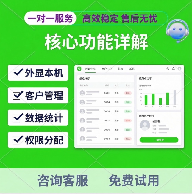 在原图基础上修改，将左侧第一个功能点"一键外呼"修改为"外显本机"，其他内容和整体设计风格、配色、排版保持完全不变，延续原图的亮绿色简洁风格，功能列表保持一致，仅替换第一个功能的文字内容预览效果