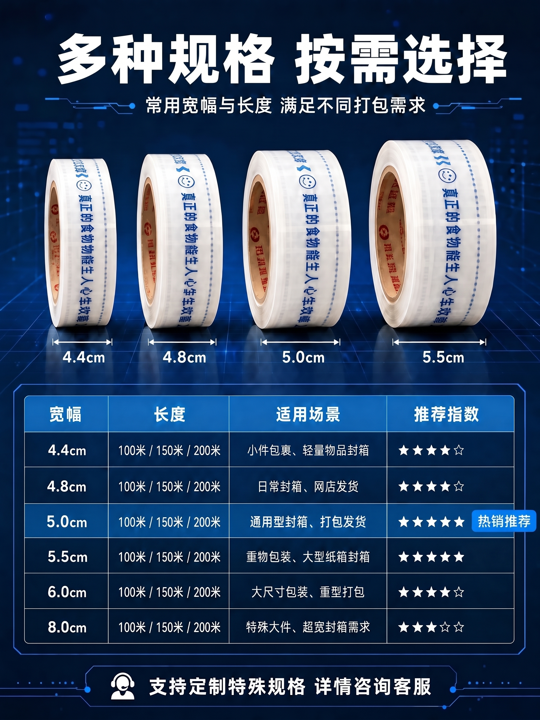 热销推荐放在5.0那个尺寸的位置 - 图片创意预览