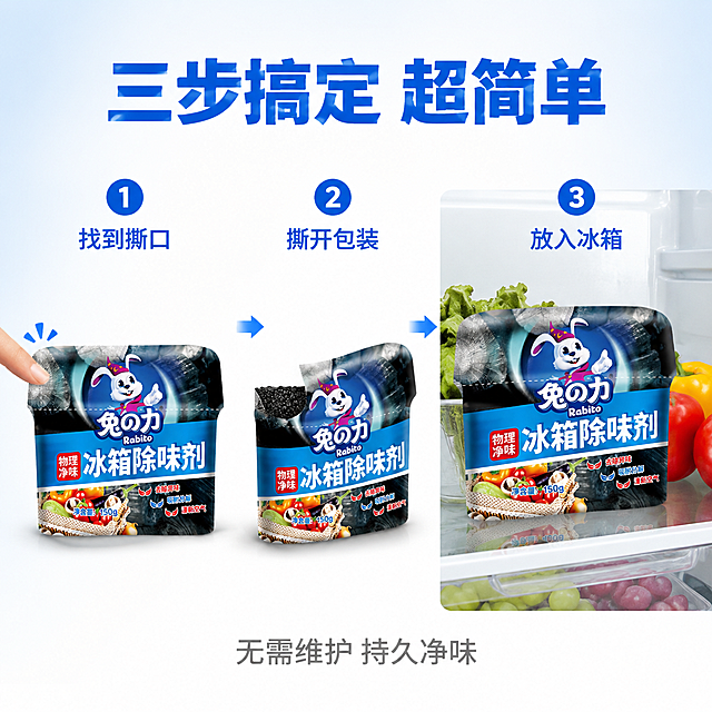 [主图-3] 使用步骤演示图，展示冰箱除味剂撕开即用的简单操作。
[氛围风格] 简洁明了，生活化操作感，干净清爽。
[画质] 商业摄影质感、光线柔和通透、产品清晰真实、画面干净高级。
[元素] 画面采用三步横向流程展示，从左到右：第一步，兔之力冰箱除味剂（保持产品外观、物理结构、材质质感、颜色与输入产品图一致，杜绝任何变形和色差，精细化处理）完整包装，旁边有手指示撕口位置（手部仅展示指尖局部，避免完整手部复杂结构）；第二步，包装已撕开一角，露出内部活性炭包的局部细节；第三步，除味剂平稳放置在冰箱层架上，旁边有新鲜蔬果，背景为冰箱内部环境。三步用箭头连接，整体背景为浅蓝到白色渐变。每步产品清晰，第三步产品最大。画面满屏无边框。
[光影] 正面均匀柔光，每步产品底部有柔和阴影；整体明亮通透，光比舒适。
[配色] 主色洁净白+清透蓝；辅色浅灰；强调色品牌蓝与步骤数字橙色（小面积）。
[视角构图] 横向三步流程构图，从左到右逐步推进；第三步产品最大，为视觉终点。
[文字版式] 顶部居中大标题“三步搞定 超简单”，品牌蓝色粗体大号无衬线。每步上方编号圆圈（蓝底白字）：「1」「2」「3」，下方对应短动作词：「找到撕口」「撕开包装」「放入冰箱」。底部短句“无需维护 持久净味”，灰色中号居中。
[输出要求] 1:1 比例，文字清晰锐利，超高清商业摄影质感。
[负向提示词] 变形，文字错乱，产品图模糊，背景杂乱，水印，电商平台Logo，多余的手，畸形手，人物面部扭曲，手指扭曲。