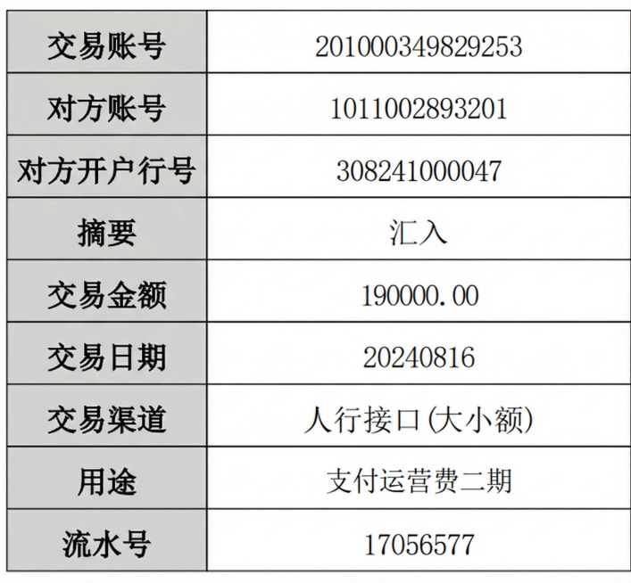 1、对方账号和开户行改 ：
账号1011002893201
开户行行号308241000047
2、用途
支付运营费二期
3、流水号：17056577预览效果