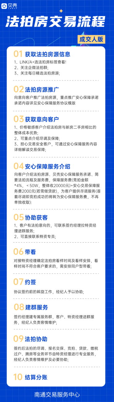 房地产法拍交易流程科普长图预览效果