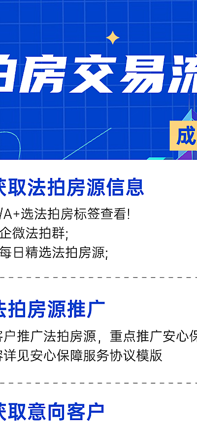 房地产法拍交易流程科普长图