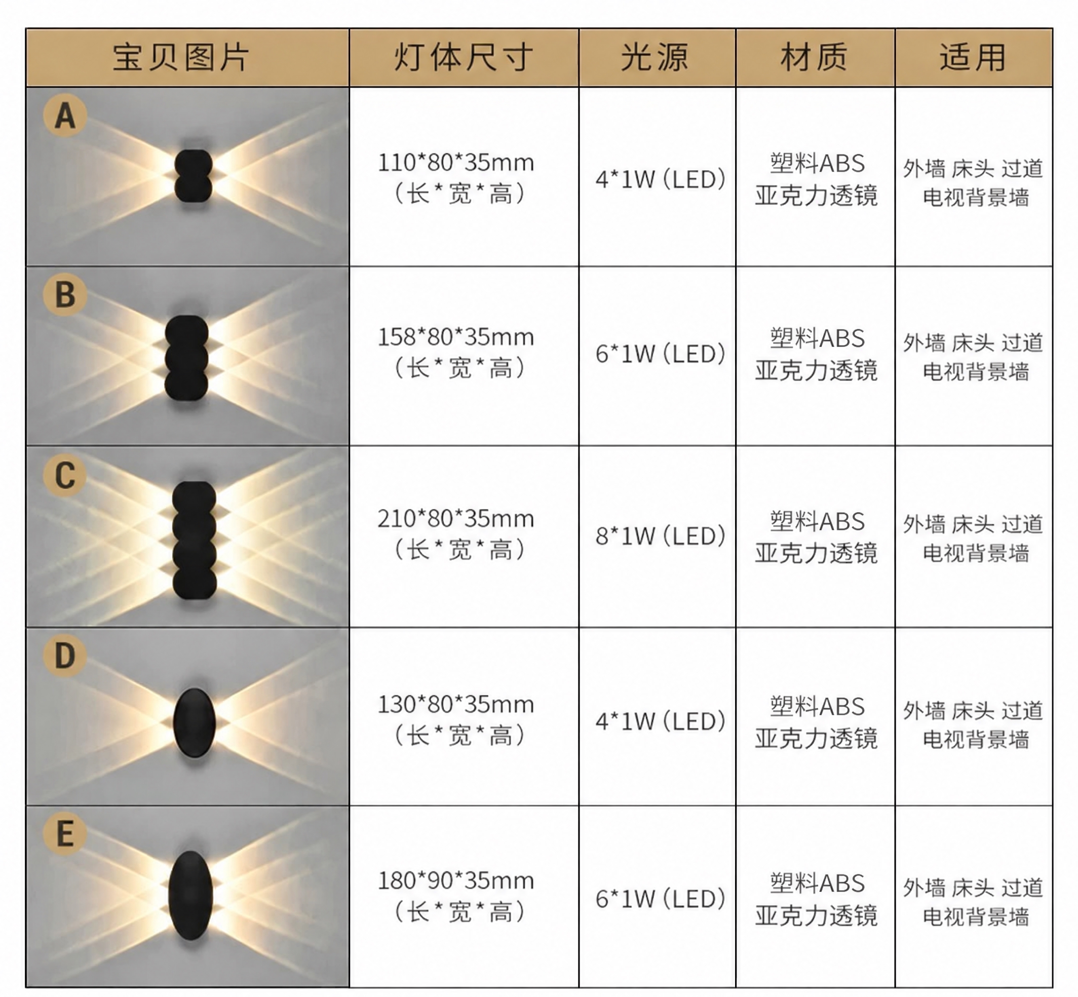 将图片中所有的"压铸铝"文字替换为"塑料ABS"，保持原有字体… - 图片创意预览