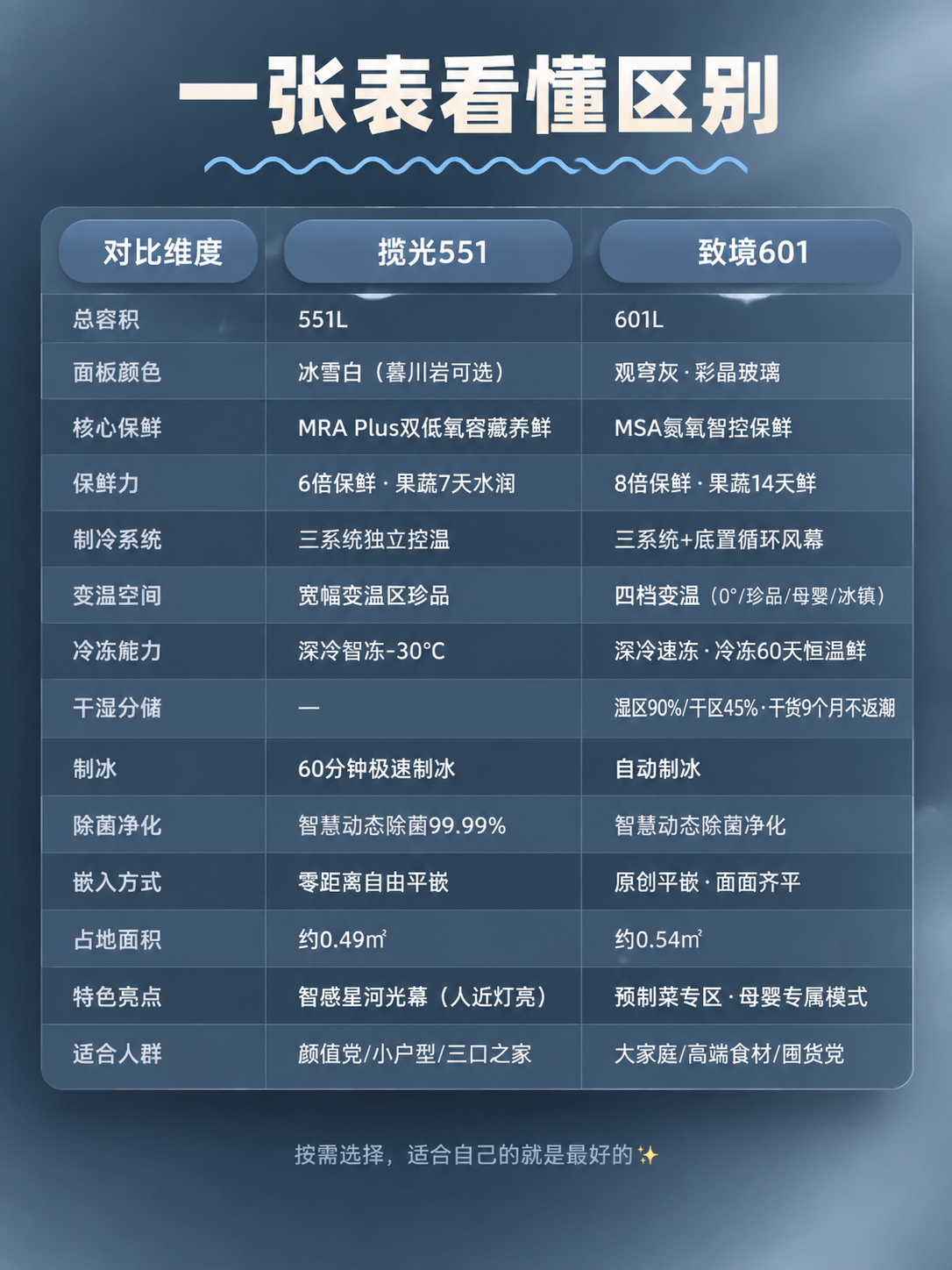 小红书笔记内页对比表格图，高级家电风，与前面深雾霾蓝灰风格完全… - 图片创意预览