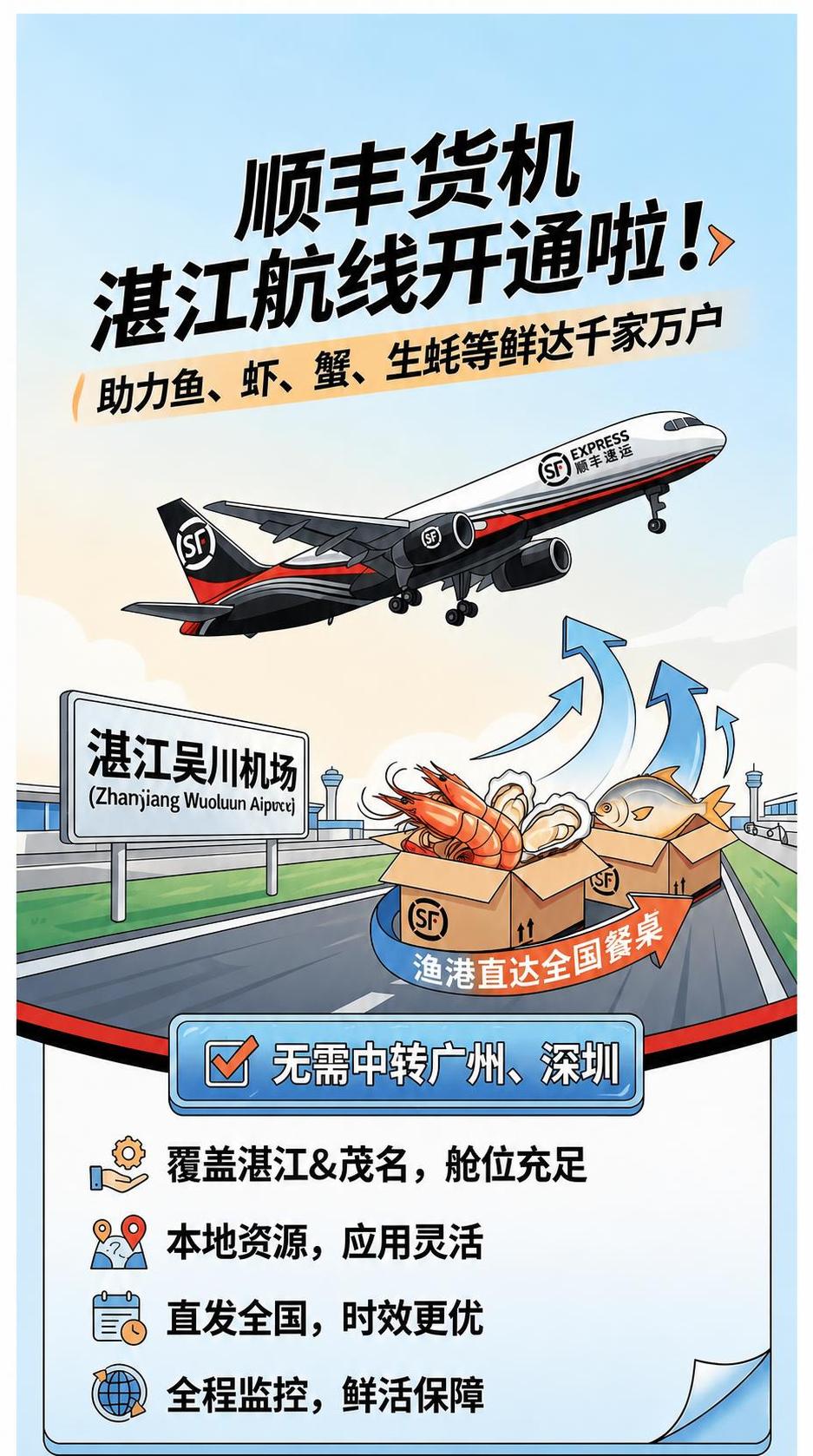 去掉左上角的顺丰速运logo，保持其余画面内容不变，背景天空自… - 图片创意预览
