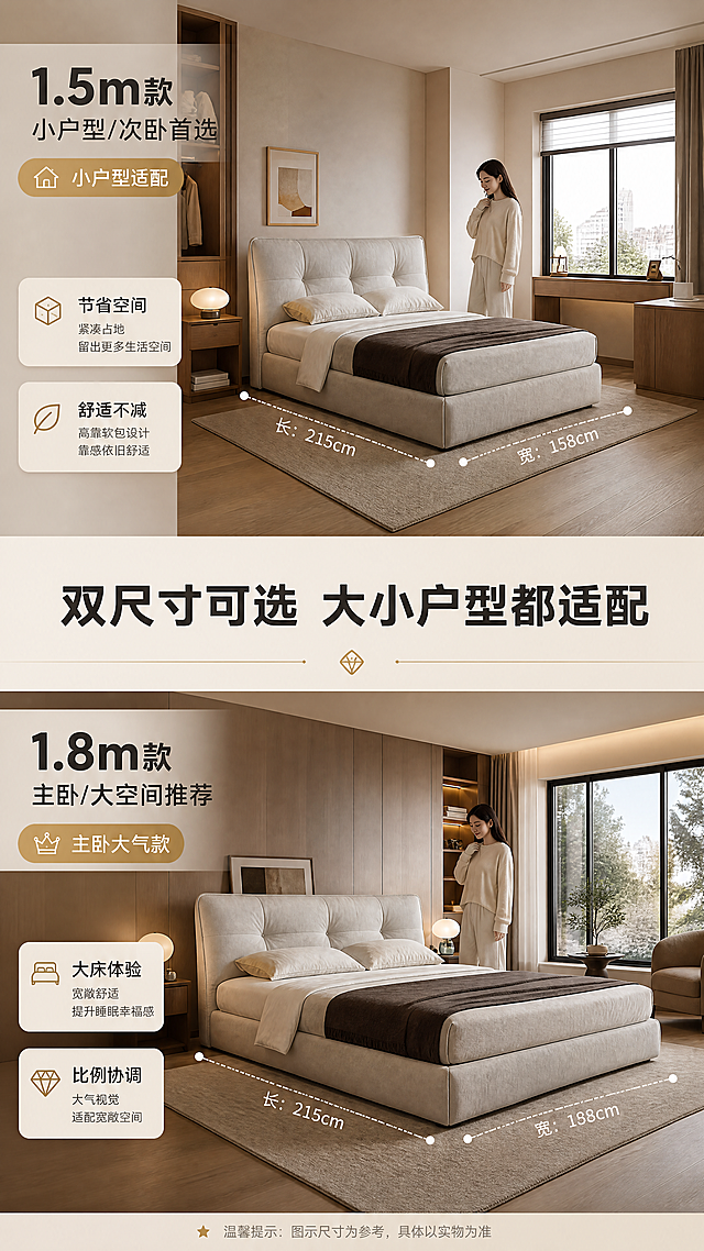[商品] 使用【图1】现代简约软包床头双人床；保留床头高饱满软包造型、落地围边结构、浅米色布艺材质、整体颜色；商品处理：上方展示1.5m尺寸版本（比例缩小，造型不变），下方展示1.8m尺寸版本，两款结构一致仅尺寸不同，分别置于不同大小的卧室场景中。
[画面] 目标：空间尺度适配，展示1.5m/1.8m双尺寸分别适配小户型与主卧的场景。构图：上下分栏版式，中间标题带分隔；上半部分为小户型卧室场景（1.5m床），空间紧凑但温馨，配"小户型适配"标签；下半部分为主卧大空间场景（1.8m床），宽敞大气，配"主卧大气款"标签；每侧场景中用虚线标注床的长宽尺寸示意，人物站在床边作参照。
[视觉] 套系策略：风格=现代轻奢温馨卧室商业摄影；标题字=现代无衬线粗体；正文字=简洁无衬线体；主色=浅米杏+暖木色；背景延展=基于浅米杏与暖木色做深浅层级、同色渐变和细腻织物/木皮质感；强调色=暖金色，仅用于小面积图标、引线和标签；标题色=深炭灰；正文色=中暖灰；组件=圆角浅底信息卡、细线引线、胶囊标签；光影=右前侧暖自然光+室内暖光补光。
[文字] 中间分隔带主标题"双尺寸可选 大小户型都适配"；上栏标注"1.5m款 ｜ 小户型/次卧首选"+尺寸示意；下栏标注"1.8m款 ｜ 主卧/大空间推荐"+尺寸示意；每栏配2个空间利益点，文字清晰可读，不遮挡床体。
[规格] 图片比例9:16竖版，4K，避免变形、错字、文字过小、冷蓝/蓝灰背景、床比例失调、极限词。