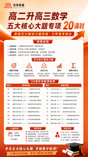 制作高二升高三数学五大核心大题专项20课时课程宣传海报，延续文华在线橙红色教育风格，顶部放置"文华在线"logo，主标题为"高二升高三数学 五大核心大题专项 20课时"，展示课程说明：适用人教高中数学预览效果