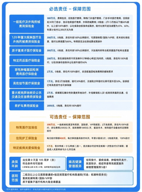 将必选责任部分里右侧文字的数字高亮颜色调整为和左侧蓝色背景块颜色一致，保持所有文字可正常辨认，其他内容、排版和颜色保持不变预览效果