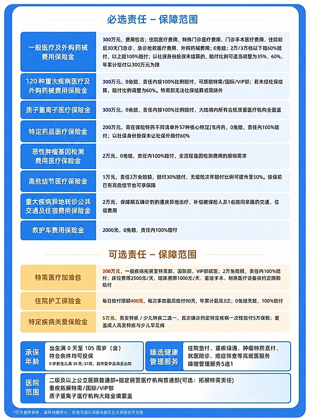 将必选责任部分里右侧文字的数字高亮颜色调整为和左侧蓝色背景块颜色一致，保持所有文字可正常辨认，其他内容、排版和颜色保持不变