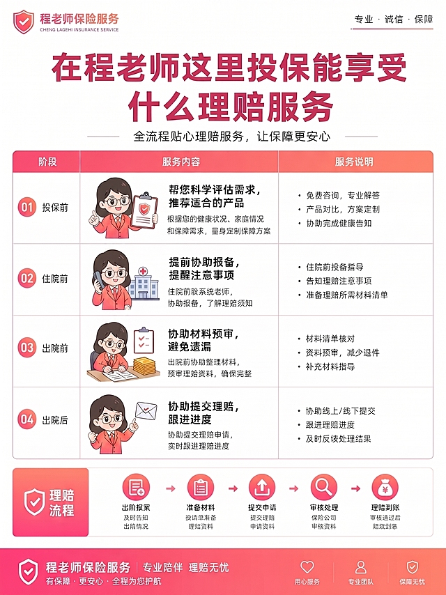 将图片中所有的男性卡通形象替换为同款风格的女性卡通形象，原布局、文字和其他内容保持不变，主题颜色保留橙粉色渐变