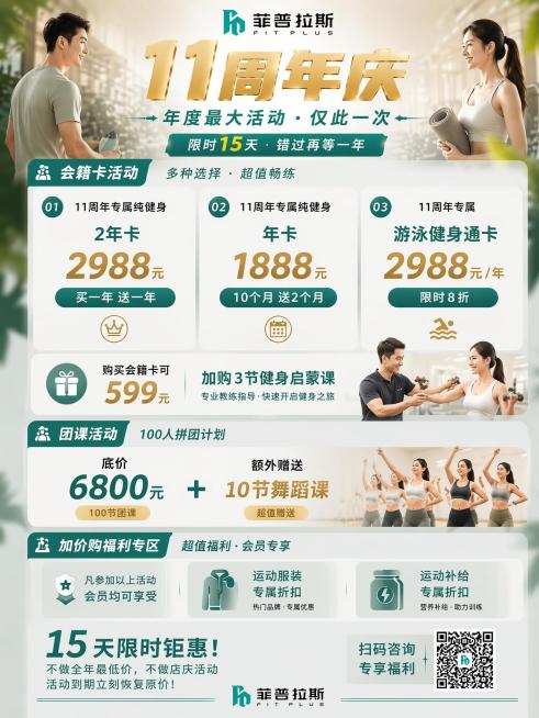 完全复刻参考图，菲普拉斯11周年庆健身房活动海报，包含会籍卡活动、团课活动、加价购福利专区三个区块，完整保留所有活动价格、优惠和文字信息，配色为绿金简约清新风格，保留左右男女健身人物元素和二维码，版式预览效果