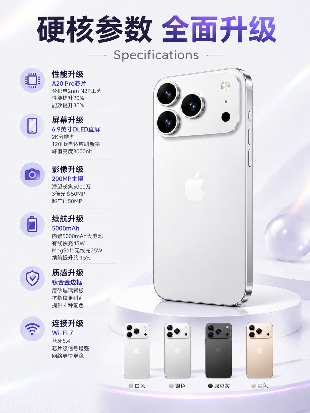 将画面中所有的紫色iPhone手机（包括主展示手机和底部四款配… - 图片创意预览