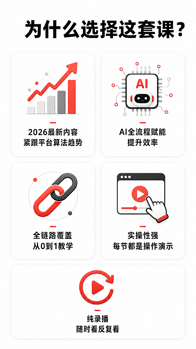 [第2屏] 自媒体短视频运营课程拼多多详情页，课程核心优势屏。纯白色背景，顶部黑色粗体大标题"为什么选择这套课？"，中间排列5个白色圆角卡片，每个卡片带对应图标和文字：1.2026最新内容紧跟平台算法趋势，2.AI全流程赋能提升效率，3.全链路覆盖从0到1教学，4.实操性强每节都是操作演示，5.纯录播随时看反复看，排版整齐清晰，拼多多竖版9:16，1080x1920，4K分辨率。