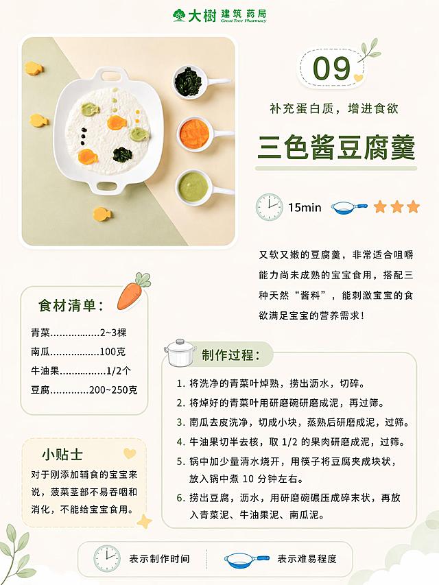 将这张宝宝辅食食谱海报的排版完全替换为参考图1的清新风格版式：保留顶部右上角编号09、副标题“补充蛋白质，增进食欲”、主标题“三色酱豆腐羹”、制作时间15min、难度三颗星、左侧食材清单（青菜2~3棵、南瓜100克、牛油果1/2个、豆腐200~250克）、右侧菜品介绍文字、下方制作过程6个步骤文字；整体采用图1的浅米色柔和背景、圆角卡片、绿色标题字、胡萝卜和小锅图标、底部图例说明的布局样式，统一为图1的图文排版结构，3:4竖版比例，2K清晰度