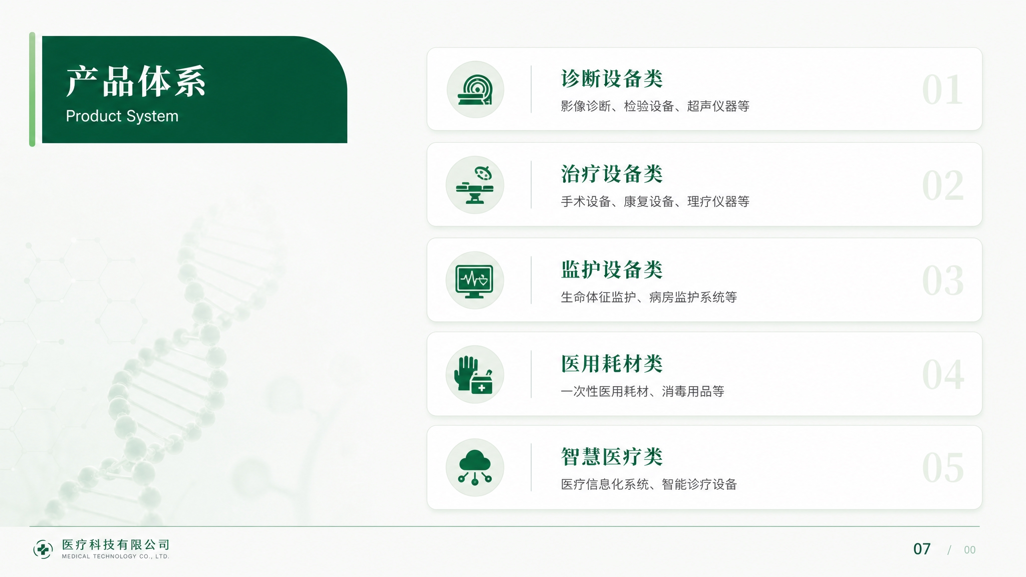 参考图中的浅绿色医疗PPT风格，生成产品体系页面，16:9横版… - 图片创意预览