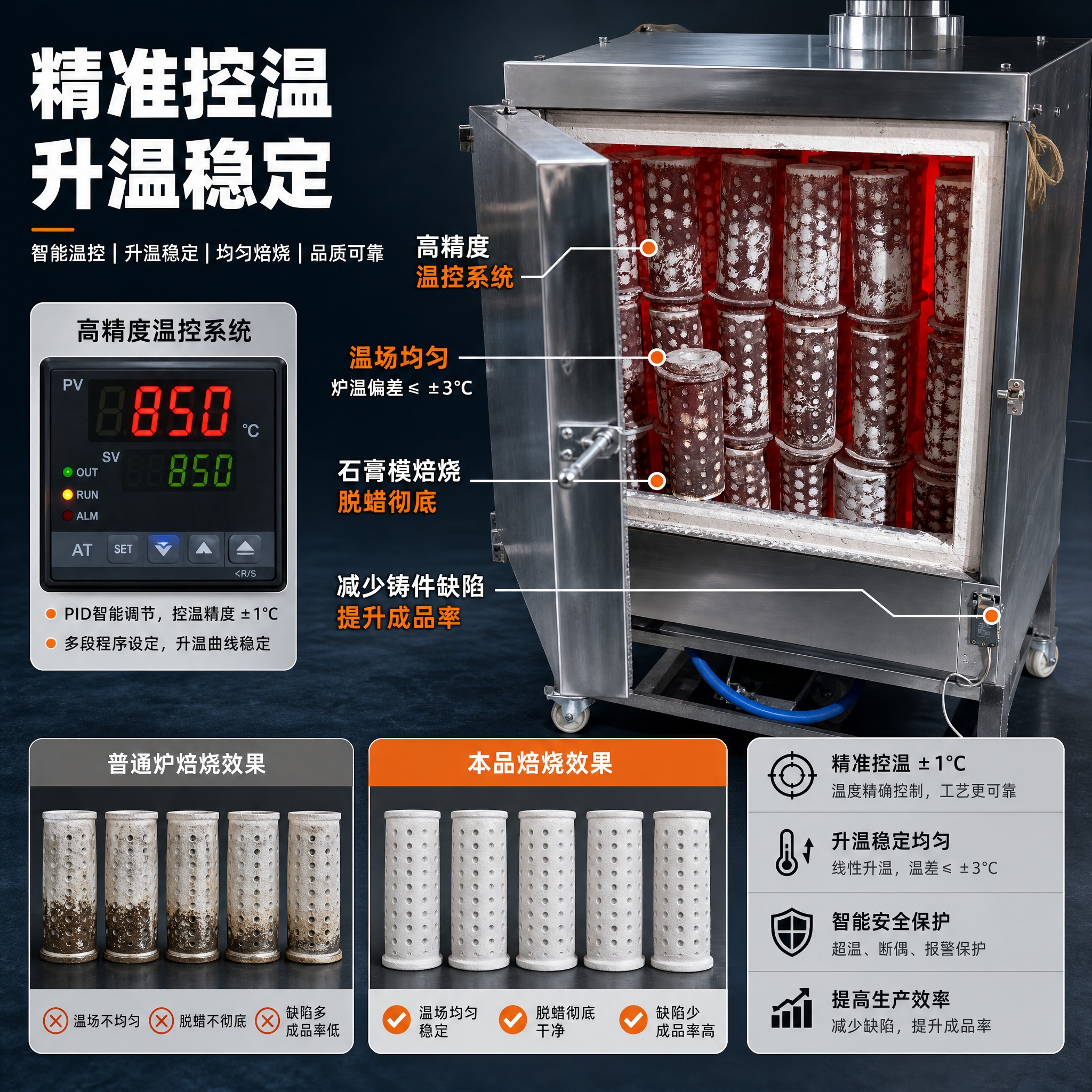 [主图-2] 工业高温电阻炉核心亮点图，讲透精准控温升温稳定卖… - 图片创意预览