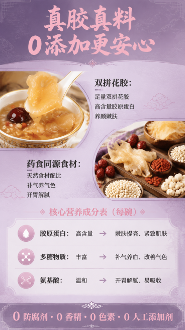 双拼花胶粥电商详情页第三页，成分营养介绍，9:16竖版，国潮养生中式风格，浅紫色温润背景：
页面顶部主标题："真胶真料 0 添加更安心"，毛笔书法体，颜色#F2C4CE，页面顶部居中
搭配产品展示：左预览效果