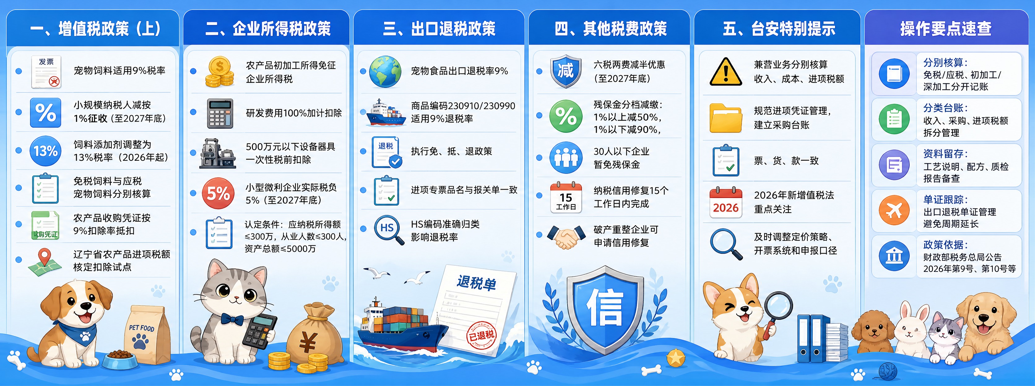 三折宣传页内页展开图，蓝色渐变底色，萌宠与税务元素融合风格。画… - 图片创意预览